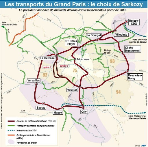 Le Grand Paris de Sarkozy
