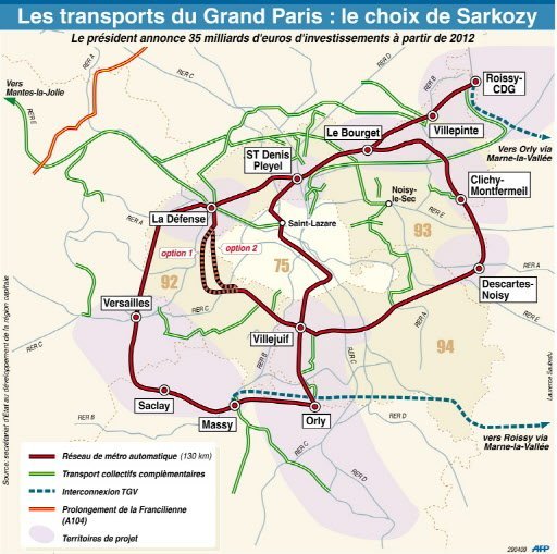 Le Grand Paris de Sarkozy Le Grand Paris de Sarkozy