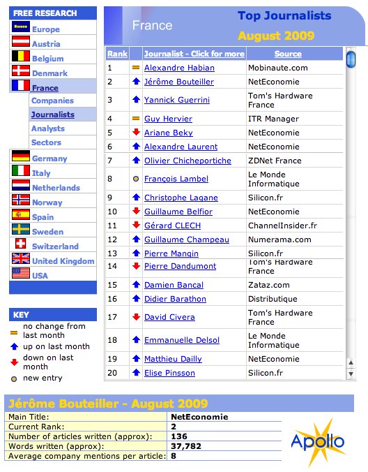 Journalisme à la performance Journalisme à la performance