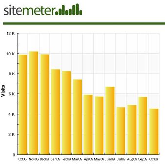 Audience divisée par 2 !