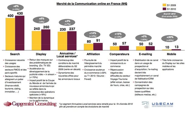 Pub : Réveil du display grâce à la Video et au mobile