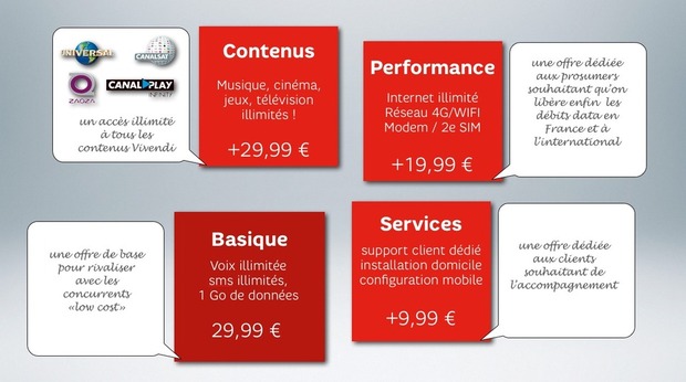 Idées pour SFR Idées pour SFR