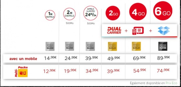 Trois nouveaux forfaits optimisés pour le haut débit chez SFR Trois nouveaux forfaits optimisés pour le haut débit chez SFR