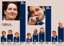 2007 : Qui sera en face de Ségolène ? 2007 : Qui sera en face de Ségolène ?