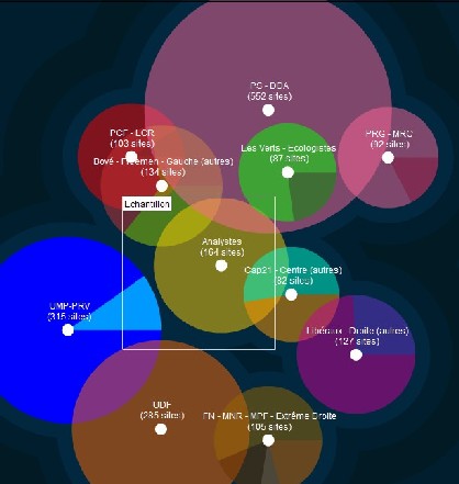 Les socialistes accentuent leur domination de la blogopole Les socialistes accentuent leur domination de la blogopole