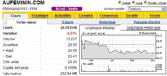 Heureusement que je ne boursicote pas