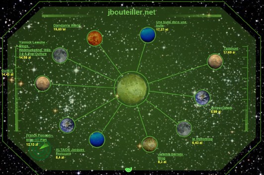 Mon blog vu du faucon Millenium