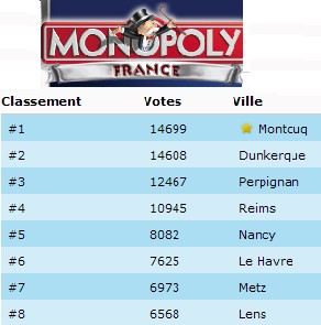 MontCuq banni du Monopoly MontCuq banni du Monopoly