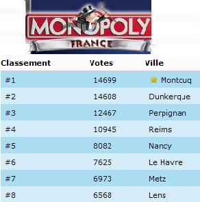 MontCuq banni du Monopoly