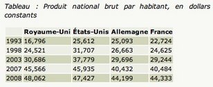 Crise systémique : La Chine lâche les USA Crise systémique : La Chine lâche les USA