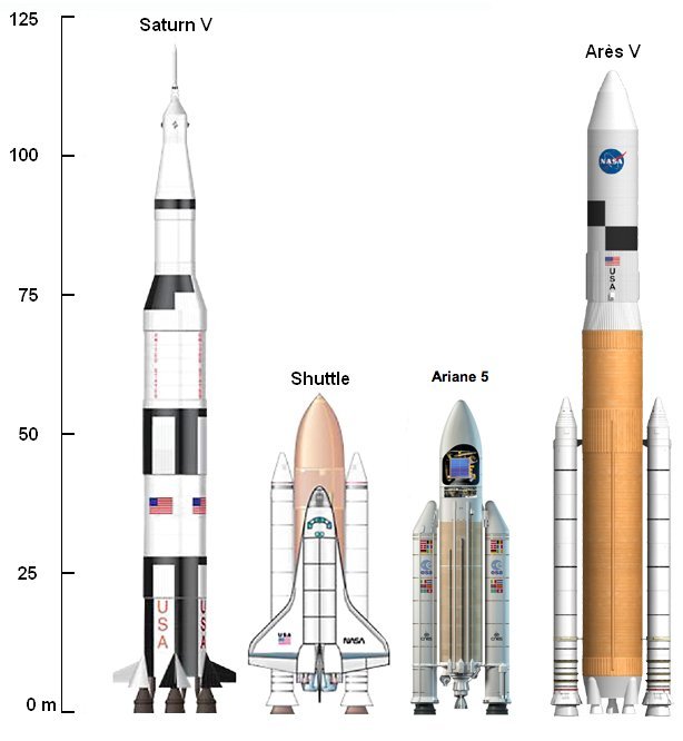 Objectif lune avec Ares V