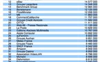 Le Top 50 de l'Internet en France