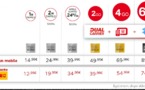 Trois nouveaux forfaits optimisés pour le haut débit chez SFR